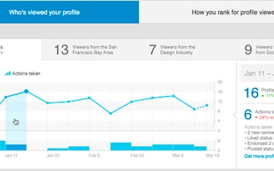 LinkedIn actualiza ¿Quién ha visto tu perfil?