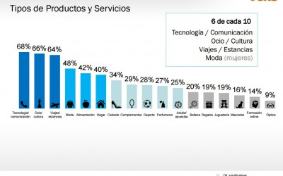 El mejor momento para el Ecommerce en España