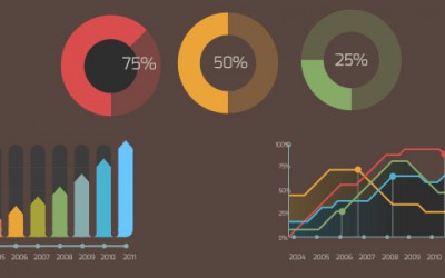 Principales diferencias entre Business Intelligence y Big Data