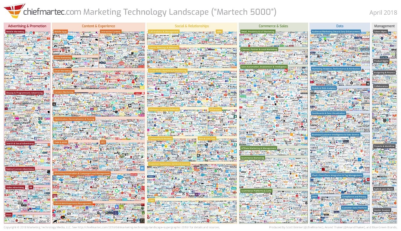 Mapa de Herramientas de Marketing